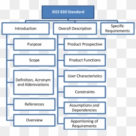 Ieee 830 Standard, HD Png Download - ieee png