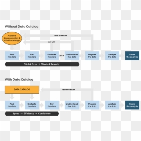 Data Catalog, HD Png Download - catalog png
