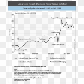 Long Term Diamond Price Chart, HD Png Download - long text png