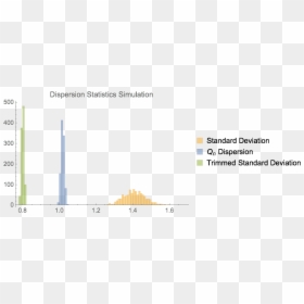Plot, HD Png Download - dispersion png