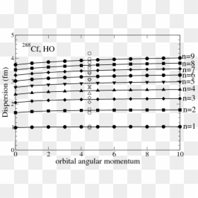 Diagram, HD Png Download - dispersion png