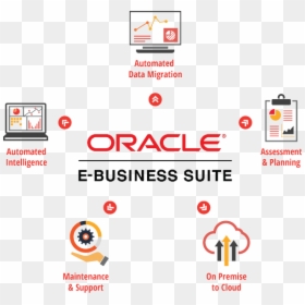 Oracle E Business Suite Logo Png, Transparent Png - suite png