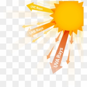 Uv Rays Clipart, HD Png Download - sun lighting effects png