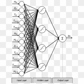 Architecture Of A Multilayer Feedforward Neural Network - Multilayer Feedforward Neural Network, HD Png Download - circle hd png