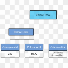 Tableau Du Chlore Totale - Chlore Total Libre Combine, HD Png Download - tableau png