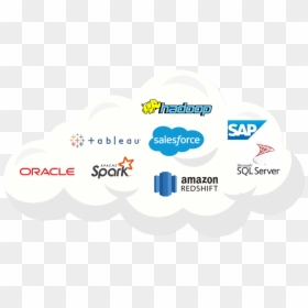 Tableau Services - Circle, HD Png Download - tableau png