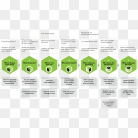 Brand Strategy Design, HD Png Download - brand management png