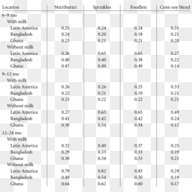 Transparent Sprinkles Png - Statistical Power Sample Size Table T Test, Png Download - rainbow sprinkles png
