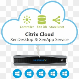 Nutanix Citrix Vdi, HD Png Download - citrix logo png