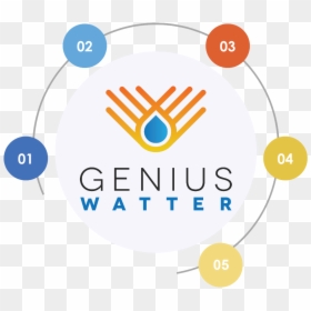Genius Wattern Vision - Circle, HD Png Download - genius png