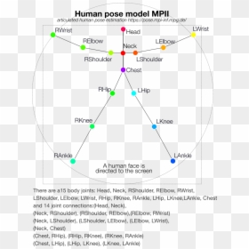 Diagram, HD Png Download - straight face emoji png