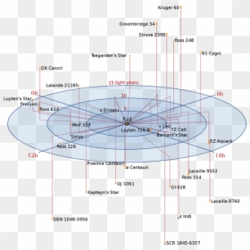Starmap - Map Of Nearby Stars, HD Png Download - exoplanet png