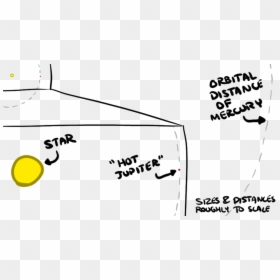 Diagram, HD Png Download - exoplanet png