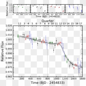 Tabby's Star, HD Png Download - exoplanet png