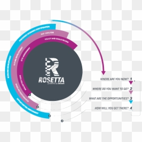 Circle, HD Png Download - aecom png