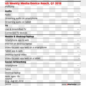 Us Ecommerce Share By Category, HD Png Download - us weekly logo png