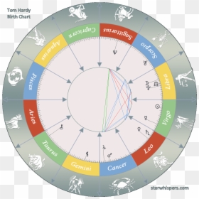 Wheel, HD Png Download - tom hardy png