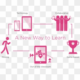 New Ways To Learn Project, HD Png Download - teach png