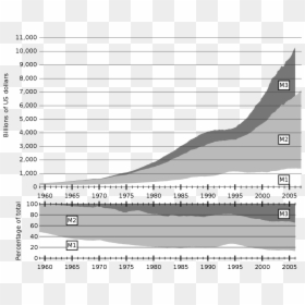 Us Money Supply Chart, HD Png Download - dolares volando png