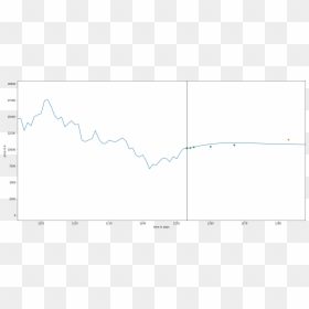 Btc - Plot, HD Png Download - btc png