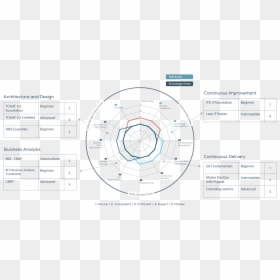 Diagram, HD Png Download - edm png
