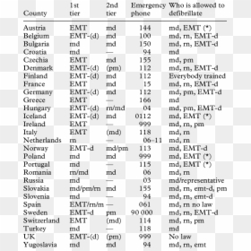 Document, HD Png Download - emt png