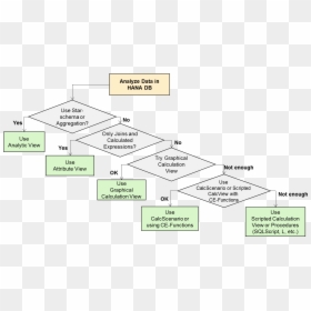 Hana Analyze - Paper, HD Png Download - analyze png