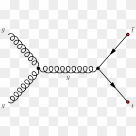 Ttbar Production Via Gg Fusion - Feynman Diagram, HD Png Download - gg png