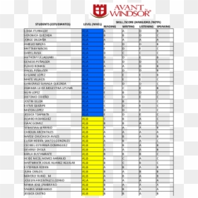 Rscit 2019 Answer Key, HD Png Download - estudiantes png