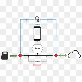 Diagram, HD Png Download - grox png