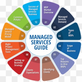 Managed Services, HD Png Download - small business png