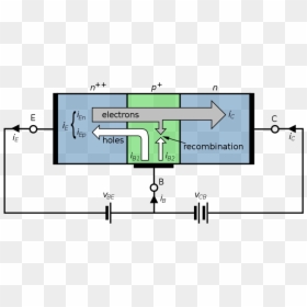 Structure Of Npn Bjt, HD Png Download - transistor png