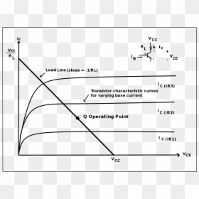 Load Line Of Bjt, HD Png Download - transistor png