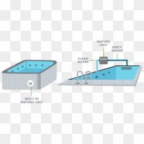 Diagram, HD Png Download - pool png