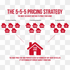 5 5 5 Pricing Strategy, HD Png Download - sale pending png