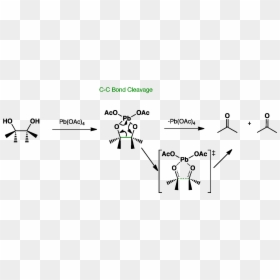 Reaction Of Glycol With Lead Tetraacetate, HD Png Download - cleavage png