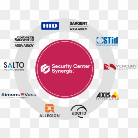 Genetec Security Center Synergis, HD Png Download - hardware png