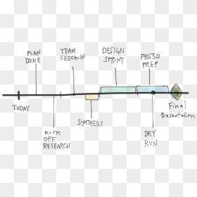 Personal Timelines - Sketchy Timeline, HD Png Download - blank timeline png