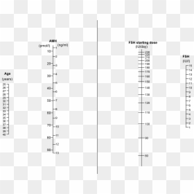 Nomogram For Fsh Dosage By Amh - Fsh Starting Dose By Amh Age, HD Png ...