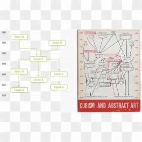 Timeline Flowchart - Cubism And Abstract Art, HD Png Download - blank timeline png