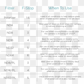 Pl Filter Stops Chart, HD Png Download - snow app filters png