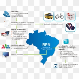 Compras Governamentais Registro De Preços Nacional - Brazil Election Map 2018, HD Png Download - compras png