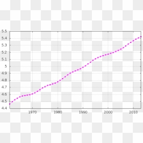 Finland Demography - Population In Pakistan From 1955 To 2015, HD Png Download - square vignette png