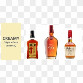 American Whiskey, HD Png Download - makers mark png