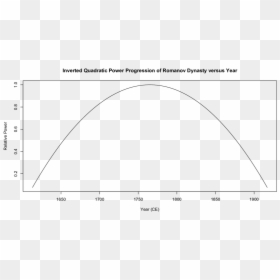 Diagram, HD Png Download - parabola png