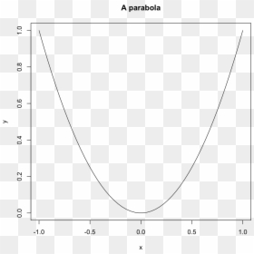 Parabola Png, Transparent Png - parabola png