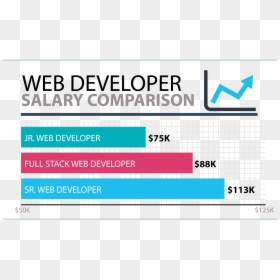 Web Developer Salary - Developers Conference, HD Png Download - web developer png