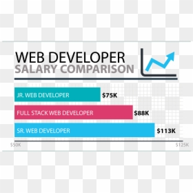 Web Developer Salary - Developers Conference, HD Png Download - web developer png
