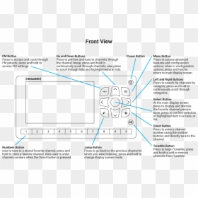 Diagram, HD Png Download - radio buttons png