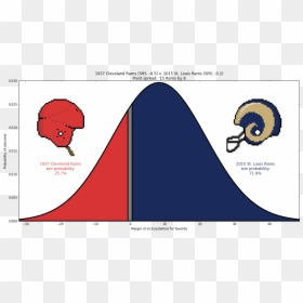 1937 Cleveland Rams , Png Download - Cartoon, Transparent Png - rams png
